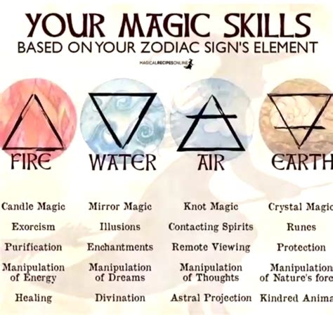 Incorporating the elemental symbols into your Wiccan altar and sacred space